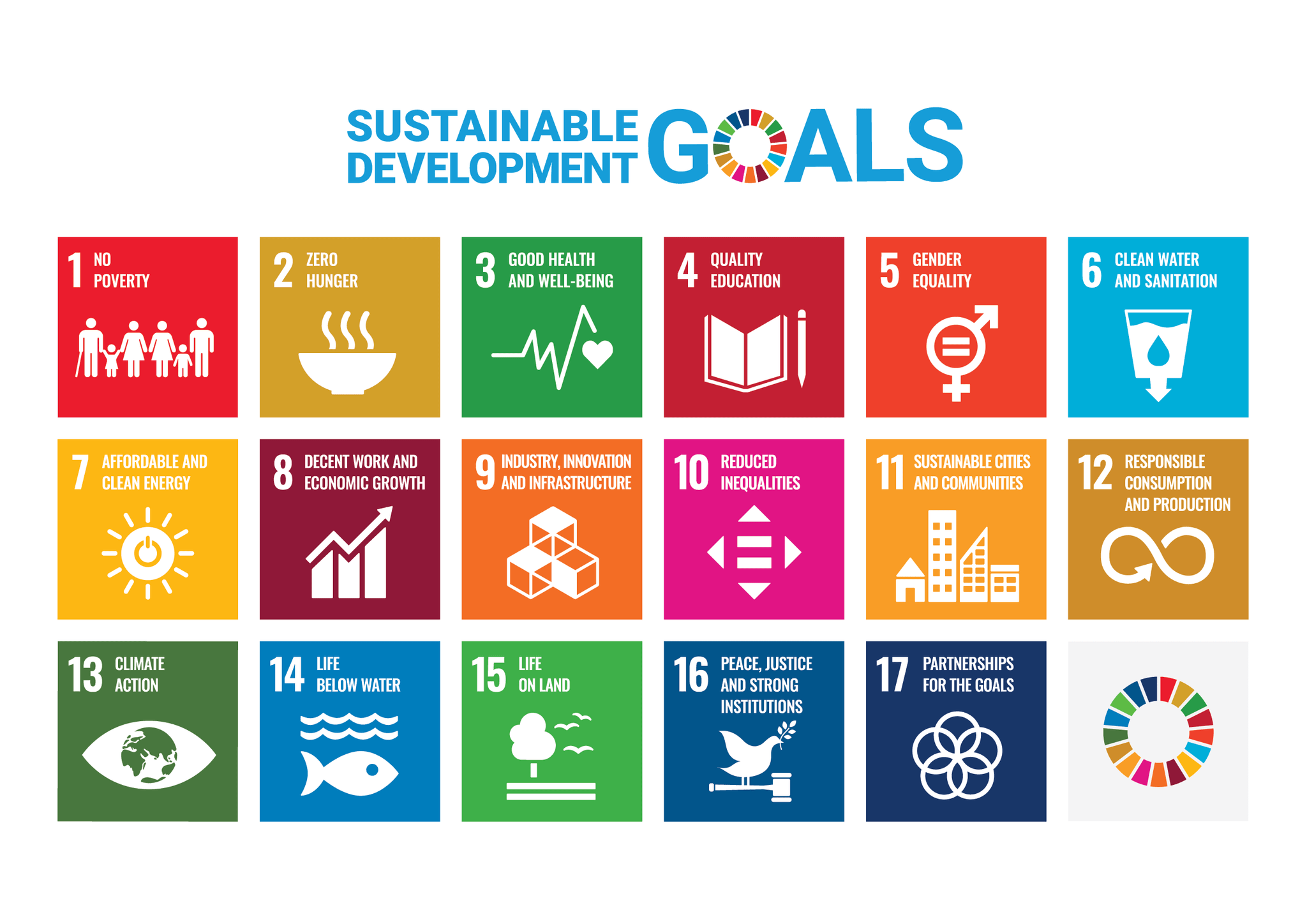 A Guide to the United Nations SDGs - Social Stories Club