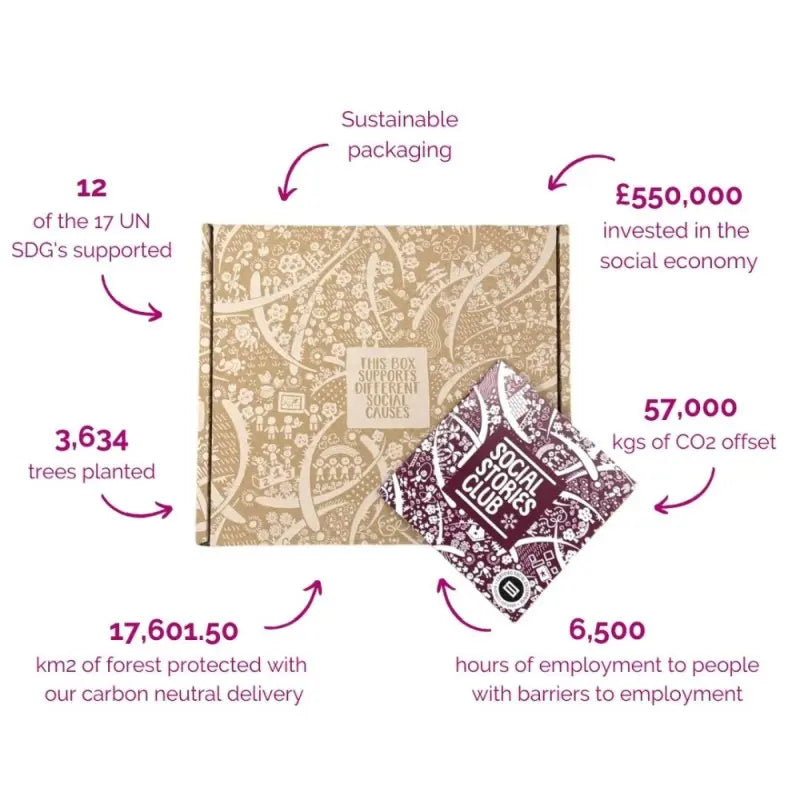 Social Stories Club Impact Metrics.webp__PID:9a343713-0eb7-411d-a5e5-a70141cffa41