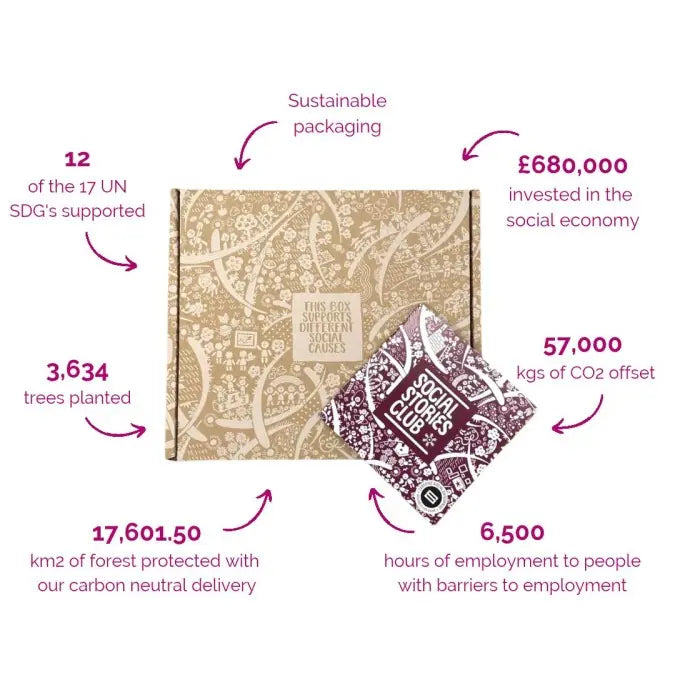 Social Stories Club Impact Metrics October 2026